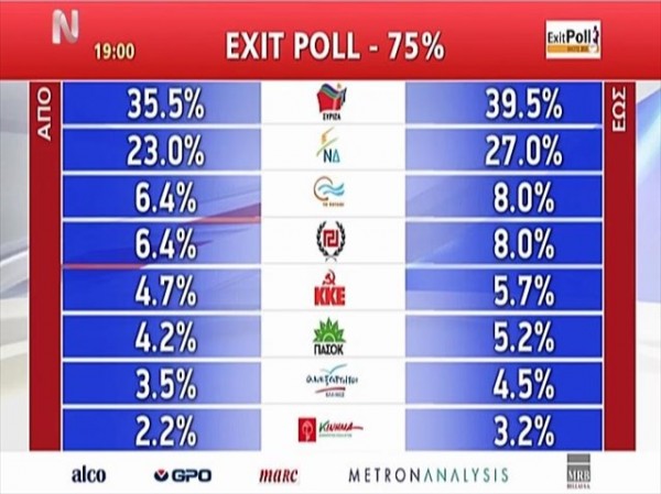 diakanaliko-exit-poll