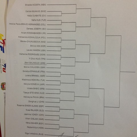 Παγκόσμιο Πρωτάθλημα TAEKWONDO 2015 Κλήρωση Σαλινούδη (radioevros.gr