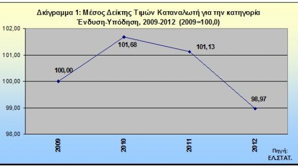 Η μόνη απάντηση του εμπορικού κόσμου στα μέτρα των “μνημονίων της ακρίβειας” είναι η συνεχής προσπάθεια για χαμηλότερες τιμές στην αγορά