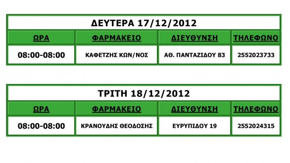 Πρόγραμμα Εφημεριών Φαρμακείων Ορεστιάδας και Διδυμοτείχου για 17 και 18 Δεκεμβρίου λόγω Απεργίας