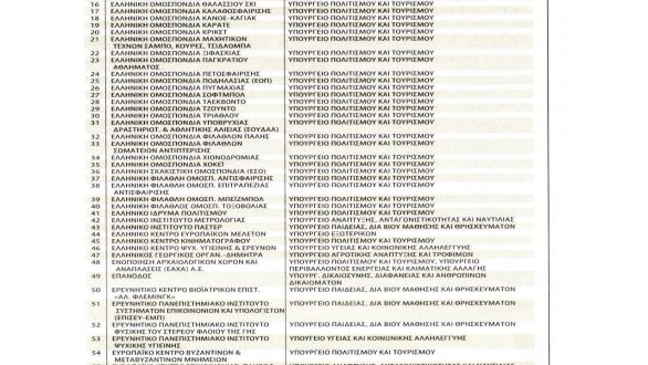 Καταργούνται Αναπτυξιακή Εταιρία, Δημοτική Τηλεόραση και ΔΗ.ΚΕ.ΠΑ.Ο.;