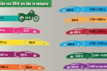 Ξεκίνησε η δυνατότητα εκτύπωσης των τελών κυκλοφορίας