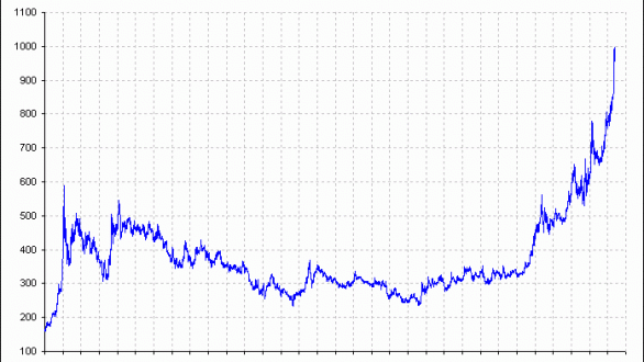 Να γιατί πιέζουν οι κοντόφθαλμοι για την εξόρυξη χρυσού