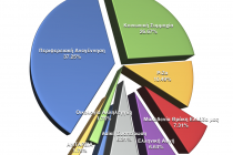 Η Σταυροδοσία στην Περιφερειακή Ενότητα Έβρου