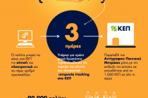 Νέα διαδικασία για αίτηση αντιγράφου ποινικού μητρώου