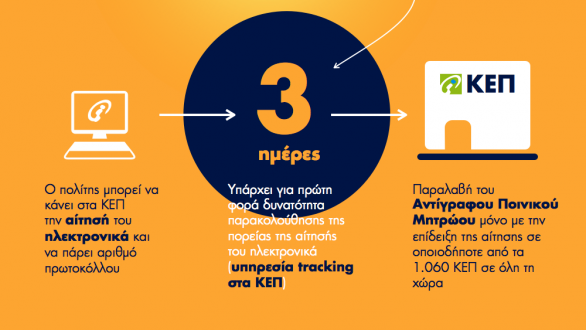 Νέα διαδικασία για αίτηση αντιγράφου ποινικού μητρώου