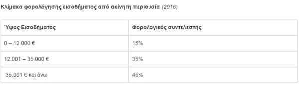 Κλίμακα Ένφια