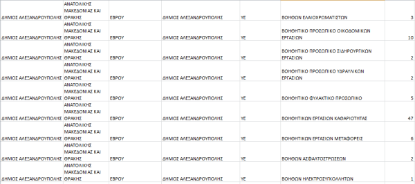 θεσεις δήμος Αλεξανδρούπολης 1