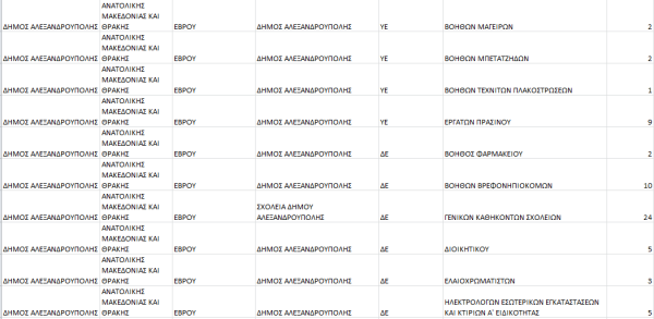 θεσεις δήμος Αλεξανδρούπολης 2