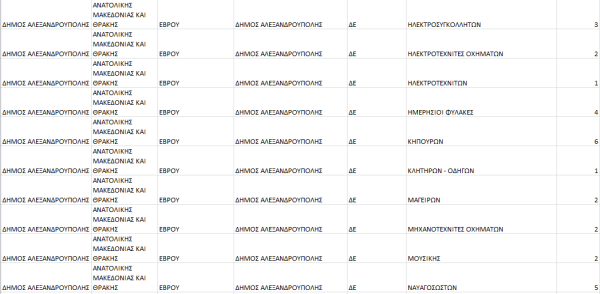 θεσεις δήμος Αλεξανδρούπολης 3