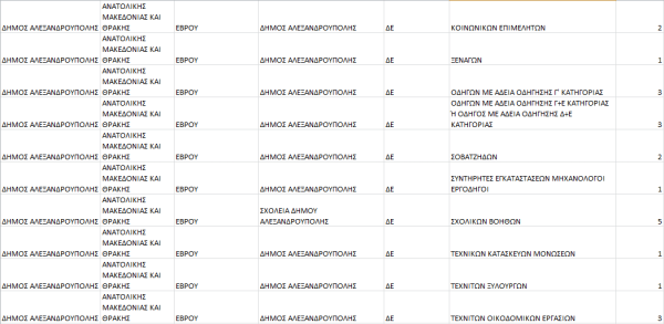 θεσεις δήμος Αλεξανδρούπολης 4