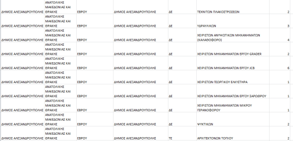 θεσεις δήμος Αλεξανδρούπολης 5