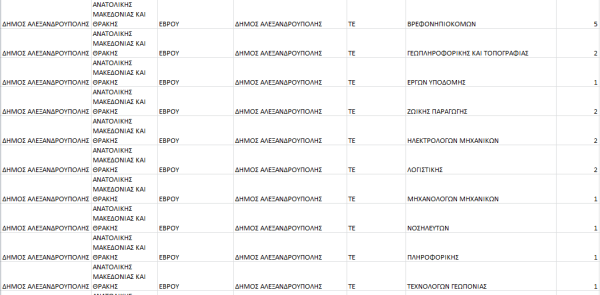 θεσεις δήμος Αλεξανδρούπολης 6