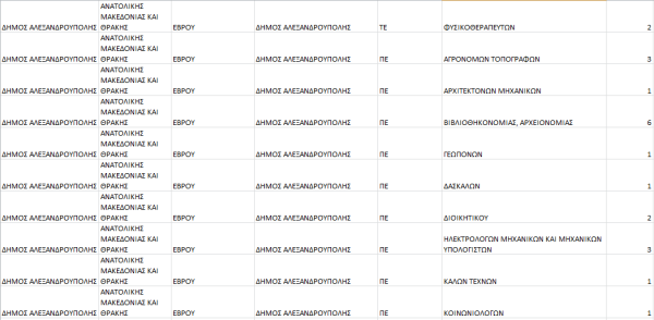 θεσεις δήμος Αλεξανδρούπολης 7