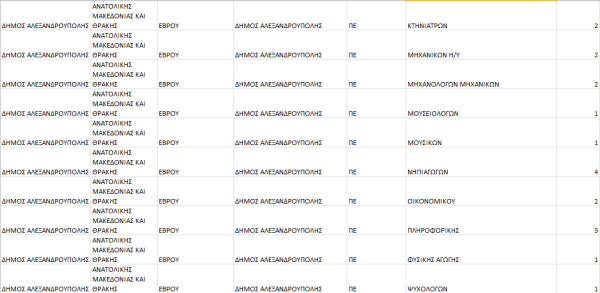 θεσεις δήμος Αλεξανδρούπολης 8