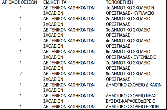 θεσεις δήμος Ορεστιάδας 1