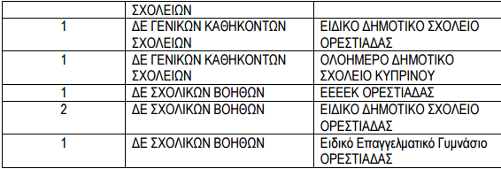 θεσεις δήμος Ορεστιάδας 2