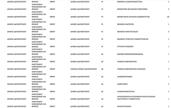 θεσεις δήμος Διδυμοτείχου 1