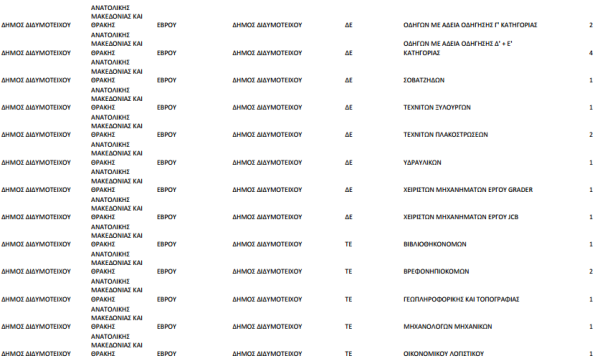 θεσεις δήμος Διδυμοτείχου 3