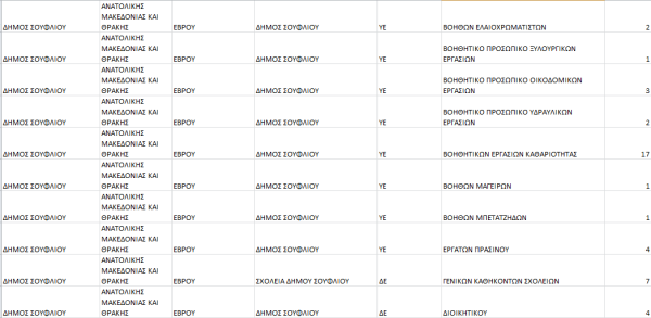 θεσεις δήμος Σουφλιου 1