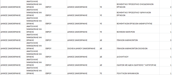 θεσεις δήμος Σαμοθρακης 1