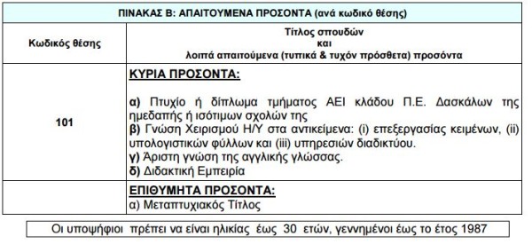 ΠΙΝΑΚΑΣ Β