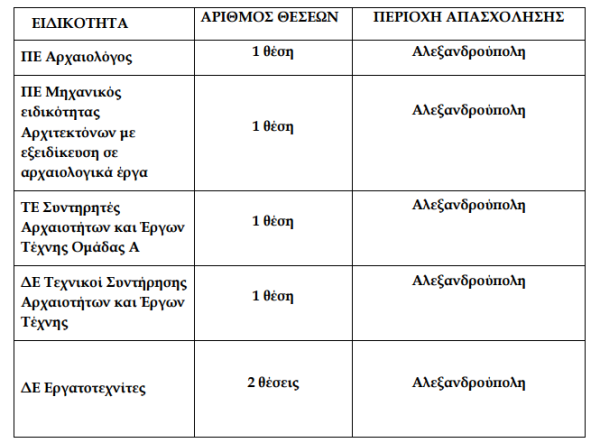 θέσεις εργασίας μουσειο αλεξ/πολης