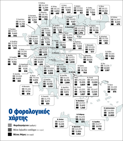 «Πλούσιοι» και φτωχοί Ελληνες ανά νομό