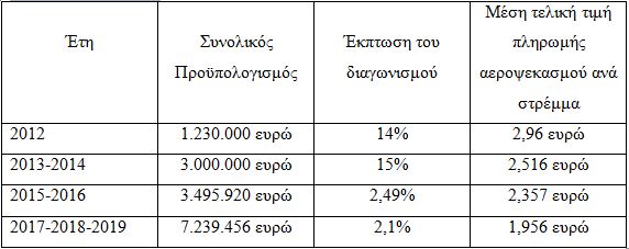 katapolemhsh koynoypivn