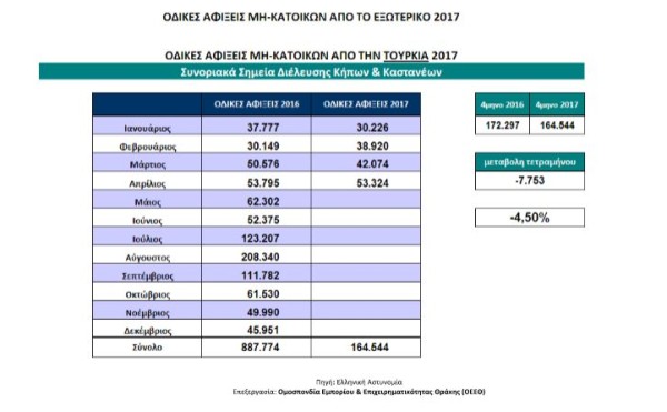οδικές αφίξεις 2017