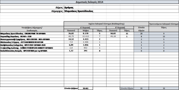 Επιστολή Λαμπάκη