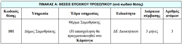 θέσεις εργασίας δήμος Σαμοθράκης