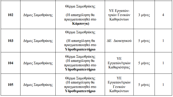 θέσεις εργασίας δήμος Σαμοθράκης