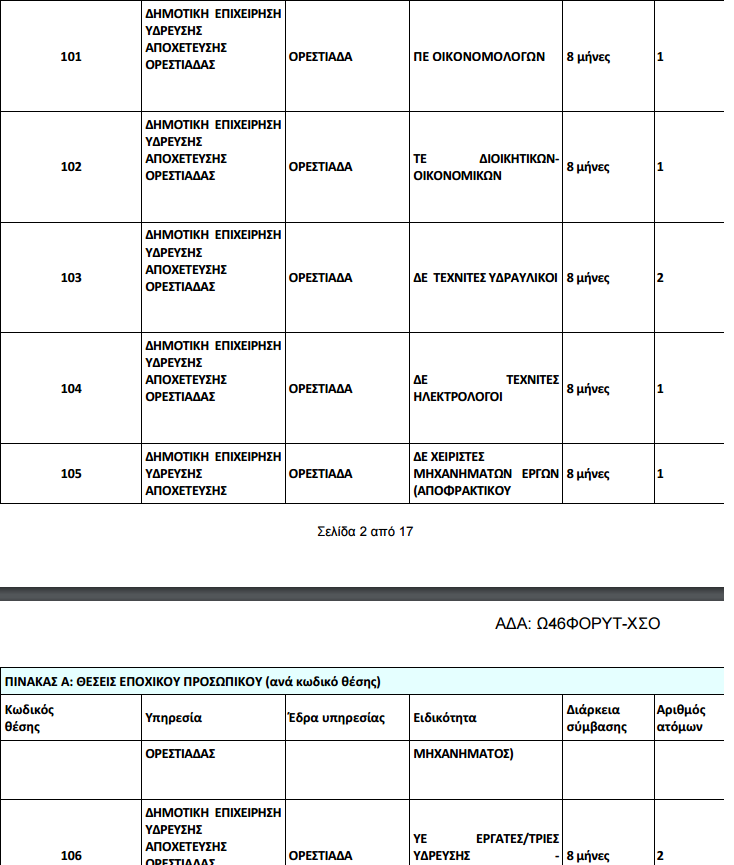 Θέσεις εργασίας στην ΔΕΥΑΟ Θέσεις εργασίας στην ΔΕΥΑΟ