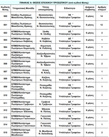 θέσεις εργασίας ΔΕΗ Αλεξανδρούπολη