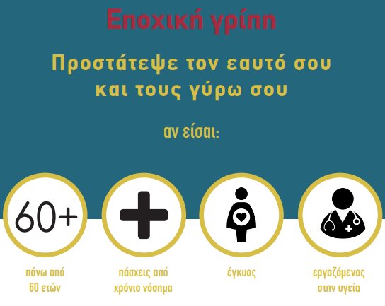 Οδηγίες για την Εποχική Γρίπη 2017-2018 – Αντιγριπικός Εμβολιασμός