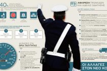 ΑΑΔΕ: Εξόφληση προστίμων της Τροχαίας σε 24 δόσεις