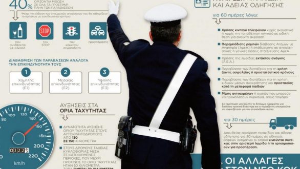 ΑΑΔΕ: Εξόφληση προστίμων της Τροχαίας σε 24 δόσεις