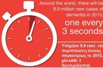Εκδηλώσεις με αφορμή την Παγκόσμια Ημέρα Νόσου Alzheimer