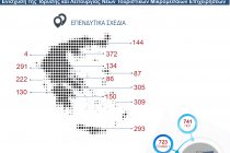 144 νέες επιχειρήσεις στον τουρισμό χρηματοδοτούνται στην Ανατολική Μακεδονία και Θράκη