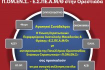 Ημερίδα Ενημέρωσης Στρατιωτικών στην Ορεστιάδα