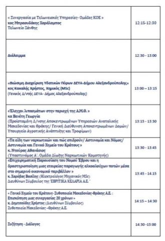 Γενική Διεύθυνση του Γενικού Χημείου του Κράτους