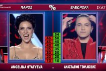 Συνεχίζει δυναμικά στην επόμενη φάση του Voice of Greece ο Αναστάσιος Τσολακίδης