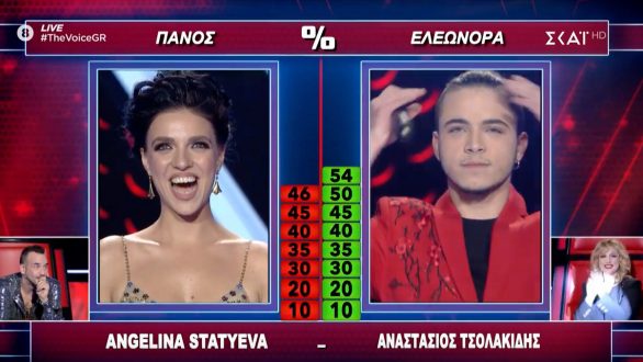 Συνεχίζει δυναμικά στην επόμενη φάση του Voice of Greece ο Αναστάσιος Τσολακίδης