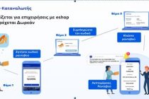 Τώρα υπηρεσία click away και στα e-shop