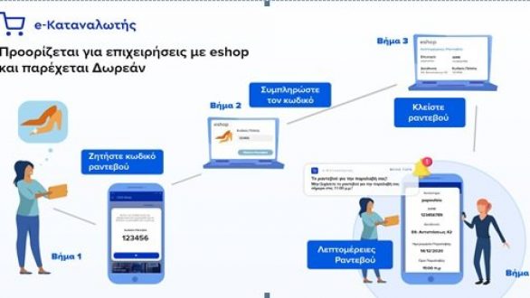 Τώρα υπηρεσία click away και στα e-shop