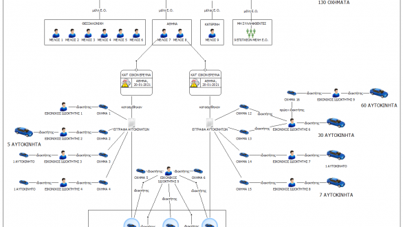 Εξαρθρώθηκε διεθνική εγκληματική οργάνωση που δραστηριοποιούνταν και στον Έβρο