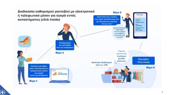 Καταστήματα: Click inside για ρούχα, παπούτσια και βιβλία – Click away στα υπόλοιπα