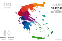 ΕΛΣΤΑΤ: Στα 10.432.481 άτομα ο πληθυσμός της Ελλάδας – Μείωση στην Αν. Μακεδονία & Θράκη