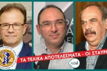 Τα επίσημα αποτελέσματα από τις εκλογές στον Ιατρικό Σύλλογο Έβρου – Η σταυροδοσία